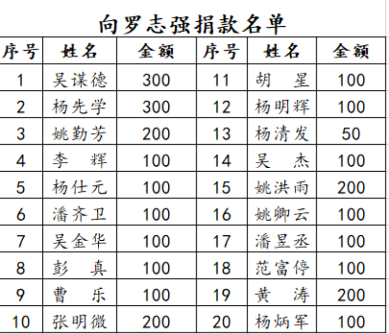 懷化(huà)保安,懷化(huà)押運,懷化(huà)聯網報警,懷化(huà)市保安公司